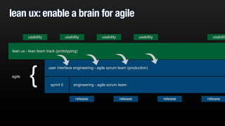 lean ux: enable a brain for agile
user interface engineering - agile scrum team (production)
lean ux - lean team track (prototyping)
engineering - agile scrum teamsprint 0
usability usability usability usability usability
release release release release
{agile
 