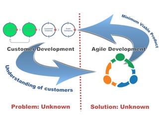 Problem: Unknown   Solution: Unknown
 
