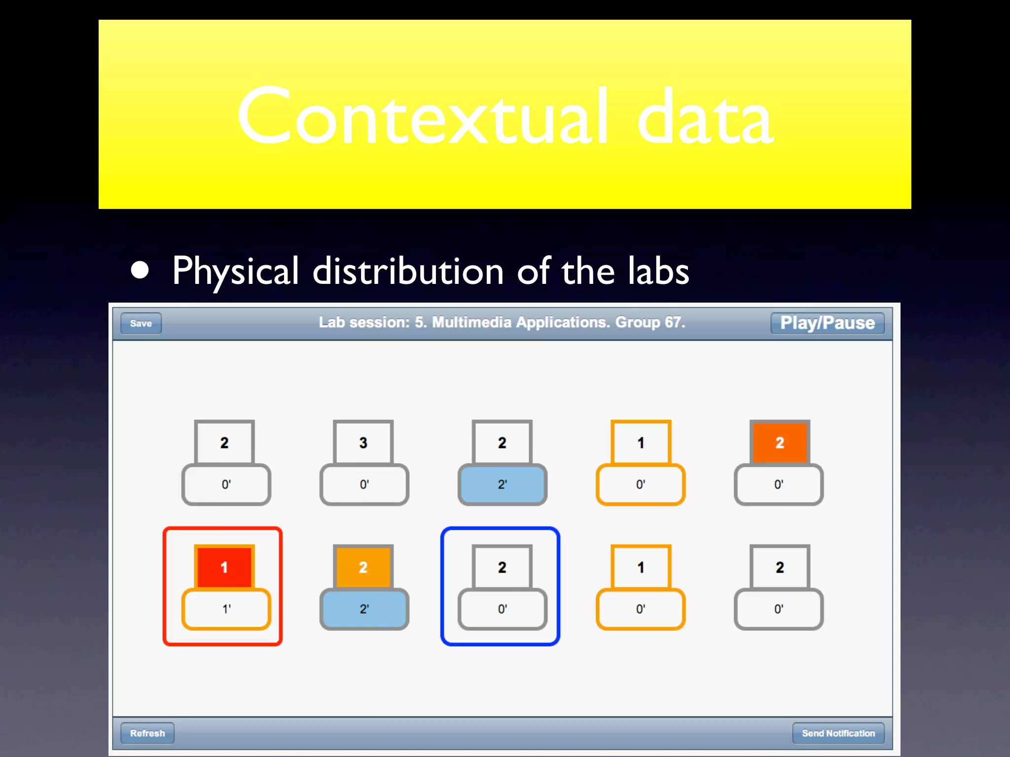 Contextual data
• Physical distribution of the labs




                                      !
 