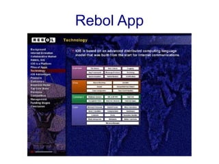 Rebol App
 