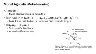 Model Agnostic Meta-Learning
• A model 𝑓
• Maps observation 𝐱 to outputs 𝐚
• Each task 𝒯 = ℒ 𝐱1, 𝐚1, ⋯ , 𝐱 𝐻, 𝐚 𝐻 , 𝑞 𝐱1 , 𝑞 𝐱 𝑡+1|𝐱 𝑡, 𝐚 𝑡 , 𝐻
• Loss, Initial distribution, a transition dist., episode length
• ℒ 𝐱1, 𝐚1, ⋯ , 𝐱 𝐻, 𝐚 𝐻
• Task-specific feedback
• A misclassification loss
 