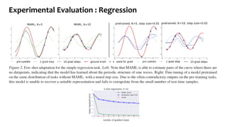 Experimental Evaluation : Regression
 