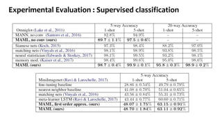Experimental Evaluation : Supervised classification
 
