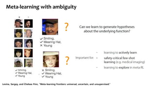 Meta-learning with ambiguity
Levine, Sergey, and Chelsea Finn, “Meta-learning frontiers: universal, uncertain, and unsupervised.”
 