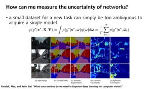 How can me measure the uncertainty of networks?
• a small dataset for a new task can simply be too ambiguous to
acquire a single model
Kendall, Alex, and Yarin Gal. "What uncertainties do we need in bayesian deep learning for computer vision?.“
 