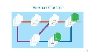 Version Control
6
 