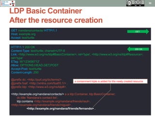 Center for 
Open 
Middleware 
LDP Basic Container 
After the resource creation 
30 
GET /nandana/contacts/ HTTP/1.1 
Host: example.org 
Accept: text/turtle 
HTTP/1.1 200 OK 
Content-Type: text/turtle; charset=UTF-8 
Link: <http://www.w3.org/ns/ldp#BasicContainer>; rel='type', <http://www.w3.org/ns/ldp#Resource>; 
rel='type‘ 
ETag: W/'123456712' 
Allow: OPTIONS,HEAD,GET,POST 
Accept-Post: text/turtle 
Content-Length: 250 
@prefix dc: <http://purl.org/dc/terms/> . 
@prefix foaf: <http://xmlns.com/foaf/0.1/> . 
@prefix ldp: <http://www.w3.org/ns/ldp#>. 
a containment triple is added for the newly created resource 
<http://example.org/nandana/contacts/> a a ldp:Container, ldp:BasicContainer; 
dc:title ‘Nandana’s contact list’; 
ldp:contains <http://example.org/nandana/friends/raul>, 
<http://example.org/nandana/friends/miguel> , 
<http://example.org/nandana/friends/fernando> . 
GET 
200 OK 
 