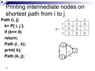 32
Printing intermediate nodes on
shortest path from i to j
Path (i, j)
k= P[ i, j ];
if (k== 0)
return;
Path (i , k);
print( k);
Path (k, j);
3
0 0
0 0 1
2 0 0
1 2 3
1
2
3
P =
1
2
3
5
-3
2
4
 