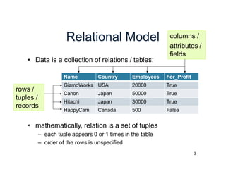 Relational Model
• Data is a collection of relations / tables:
• mathematically, relation is a set of tuples
– each tuple appears 0 or 1 times in the table
– order of the rows is unspecified
Name Country Employees For_Profit
GizmoWorks USA 20000 True
Canon Japan 50000 True
Hitachi Japan 30000 True
HappyCam Canada 500 False
columns /
attributes /
fields
rows /
tuples /
records
3
 