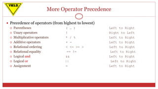 More Operator Precedence
 Precedence of operators (from highest to lowest)
 Parentheses ( … ) Left to Right
 Unary operators ! Right to Left
 Multiplicative operators * / % Left to Right
 Additive operators + - Left to Right
 Relational ordering < <= >= > Left to Right
 Relational equality == != Left to Right
 Logical and && Left to Right
 Logical or || Left to Right
 Assignment = Left to Right
 
