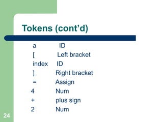 24
Tokens (cont’d)
a ID
[ Left bracket
index ID
] Right bracket
= Assign
4 Num
+ plus sign
2 Num
 