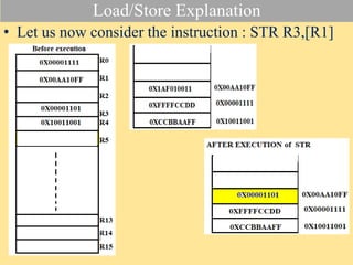 Load/Store Explanation
• Let us now consider the instruction : STR R3,[R1]
 