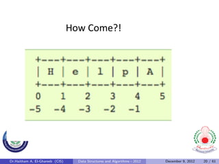 How	
  Come?!	
  




Dr.Haitham A. El-Ghareeb (CIS)      Data Structures and Algorithms - 2012   December 9, 2012   20 / 61
 