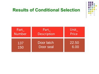 Results of Conditional Selection

137
150

Door latch
Door seal

22.50
6.00

 