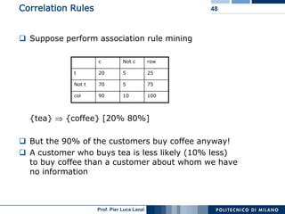 Lecture 05 Association  Rules  Advanced  Topics