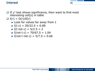 Lecture 05 Association  Rules  Advanced  Topics