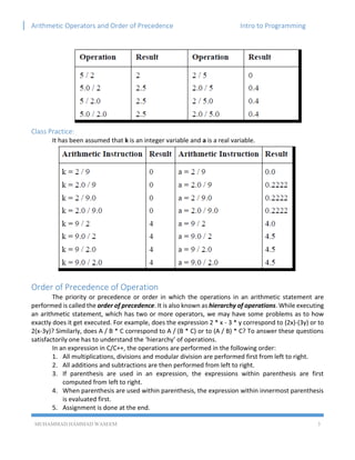 Arithmetic Operators and Order of Precedence Intro to Programming
MUHAMMAD HAMMAD WASEEM 3
Class Practice:
It has been assumed that k is an integer variable and a is a real variable.
Order of Precedence of Operation
The priority or precedence or order in which the operations in an arithmetic statement are
performed is called the order of precedence. It is also known as hierarchy of operations. While executing
an arithmetic statement, which has two or more operators, we may have some problems as to how
exactly does it get executed. For example, does the expression 2 * x - 3 * y correspond to (2x)-(3y) or to
2(x-3y)? Similarly, does A / B * C correspond to A / (B * C) or to (A / B) * C? To answer these questions
satisfactorily one has to understand the ‘hierarchy’ of operations.
In an expression in C/C++, the operations are performed in the following order:
1. All multiplications, divisions and modular division are performed first from left to right.
2. All additions and subtractions are then performed from left to right.
3. If parenthesis are used in an expression, the expressions within parenthesis are first
computed from left to right.
4. When parenthesis are used within parenthesis, the expression within innermost parenthesis
is evaluated first.
5. Assignment is done at the end.
 