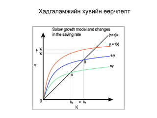 Хадгаламжийн хувийн өөрчлөлт
 