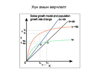Хүн амын өөрчлөлт
 