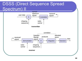 DSSS (Direct Sequence Spread Spectrum) II X user data chipping sequence modulator radio carrier spread spectrum signal transmit signal transmitter demodulator received signal radio carrier X chipping sequence lowpass filtered signal receiver integrator products decision data sampled sums correlator 