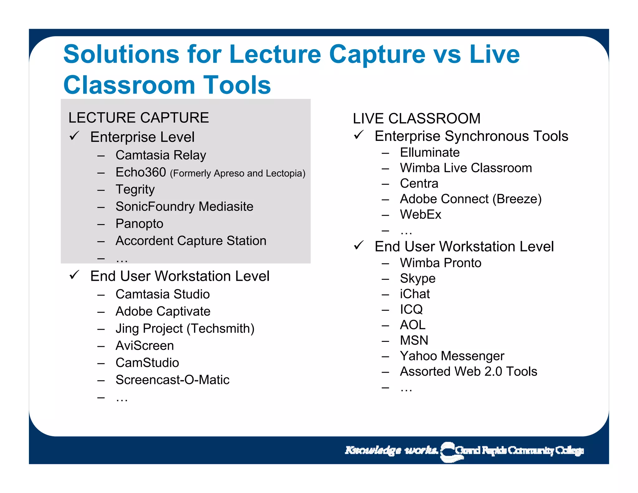 Lecture Capture as easy as 1-2-3
