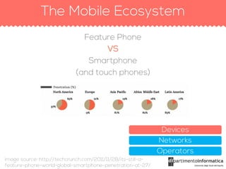 The Mobile ecosystem, Context & Strategies