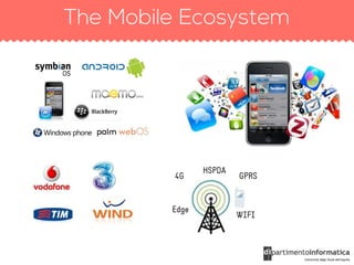 HSPDA
4G             GPRS


Edge
               WIFI
 