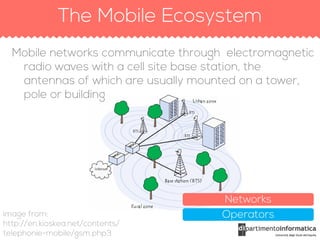 The Mobile ecosystem, Context & Strategies