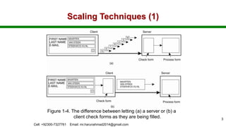 Scaling Techniques (1)
Figure 1-4. The difference between letting (a) a server or (b) a
client check forms as they are being filled.
Cell: +92300-7327761 Email: mr.harunahmad2014@gmail.com
3
 
