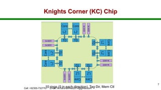 Knights Corner (KC) Chip
10 rings (5 in each direction), Tag Dir, Mem CtlCell: +92300-7327761 Email: mr.harunahmad2014@gmail.com
7
 