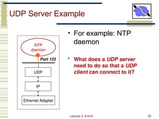 Lecture 3: 9-4-01 35
UDP
IP
Ethernet Adapter
NTP
daemon
UDP Server Example
Port 123
• For example: NTP
daemon
• What does a UDP server
need to do so that a UDP
client can connect to it?
 