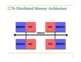 2.7b: Distributed Memory Architecture
33
 