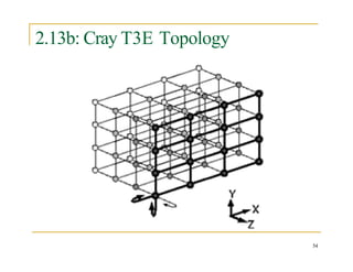 2.13b: Cray T3E Topology
54
 
