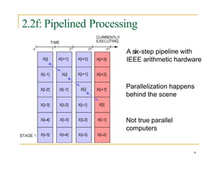 2.2f: Pipelined Processing
A six-step pipeline with
IEEE arithmetic hardware
Parallelization happens
behind the scene
Not true parallel
computers
9
 