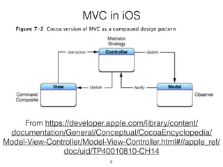 MVC in iOS
From https://developer.apple.com/library/content/
documentation/General/Conceptual/CocoaEncyclopedia/
Model-View-Controller/Model-View-Controller.html#//apple_ref/
doc/uid/TP40010810-CH14
8
 