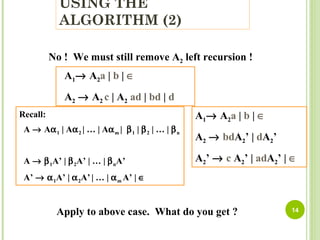 USING THE
ALGORITHM (2)
No ! We must still remove A2 left recursion !
A1→ A2a | b | ∈
A2 → A2 c | A2 ad | bd | d
Recall:
A → Aα1 | Aα2 | … | Aαm | β1 | β2 | … | βn
A → β1A’ | β2A’ | … | βnA’
A’ → α1A’ | α2A’| … | αm A’ | ∈
Apply to above case. What do you get ?
A1→ A2a | b | ∈
A2 → bdA2’ | dA2’
A2’ → c A2’ | adA2’ | ∈
14
 