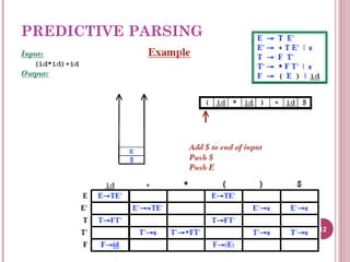 PREDICTIVE PARSING
12
 