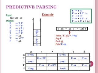 PREDICTIVE PARSING
32
 