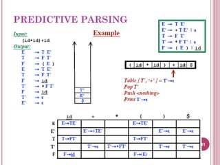 PREDICTIVE PARSING
41
 