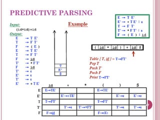 PREDICTIVE PARSING
47
 