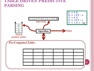 TABLE DRIVEN PREDICTIVE
PARSING
8
 