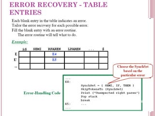 ERROR RECOVERY - TABLE
ENTRIES
80
 