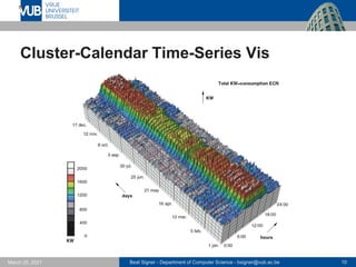 Beat Signer - Department of Computer Science - bsigner@vub.ac.be 10
March 25, 2021
Cluster-Calendar Time-Series Vis
 