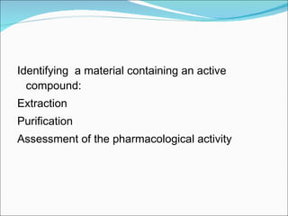 Identifying  a material containing an active compound: Extraction Purification  Assessment of the pharmacological activity 
