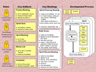 Lecture 12 - Agile Processes-Scrum.ppt