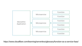 https://www.cloudflare.com/learning/serverless/glossary/function-as-a-service-faas/
 