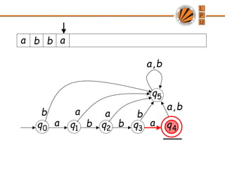 0
q 1
q 2
q 3
q 4
q
a b b a
5
q
a a b
b
b
a,
a b b a
b
a,
 