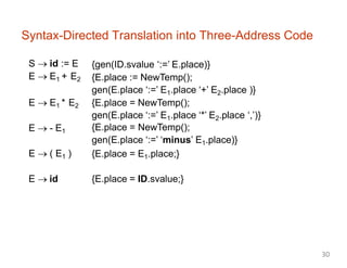 Syntax-Directed Translation into Three-Address Code
S  id := E
E  E1 + E2
E  E1 * E2
E  - E1
E  ( E1 )
{gen(ID.svalue ‘:=’ E.place)}
{E.place := NewTemp();
gen(E.place ‘:=’ E1.place ‘+’ E2.place )}
{E.place = NewTemp();
gen(E.place ‘:=’ E1.place ‘*’ E2.place ‘,’)}
{E.place = NewTemp();
gen(E.place ‘:=’ ‘minus’ E1.place)}
{E.place = E1.place;}
E  id {E.place = ID.svalue;}
30
 
