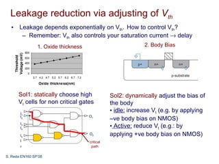 Leakage reduction via adjusting of Vth
  • Leakage depends exponentially on Vth. How to control Vth?
     – Remember: Vth also controls your saturation current → delay
                1. Oxide thickness                           2. Body Bias




      Sol1: statically choose high              Sol2: dynamically adjust the bias of
      Vt cells for non critical gates           the body
       I1
                                                • idle: increase Vt (e.g. by applying
       I2                            O1
                                                –ve body bias on NMOS)
       I3
       I4                                       • Active: reduce Vt (e.g.: by
       I5                            O2         applying +ve body bias on NMOS)
       I                             critical
       6                              path

S. Reda EN160 SP’08
 