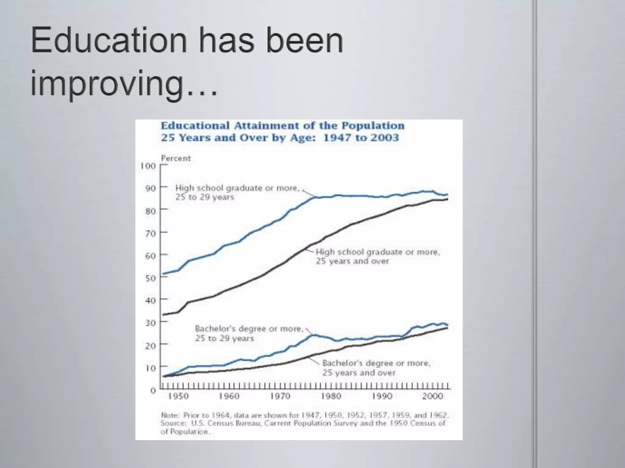 1. Technology is “the one thing education needs”Lec WS #2 – All we need is…